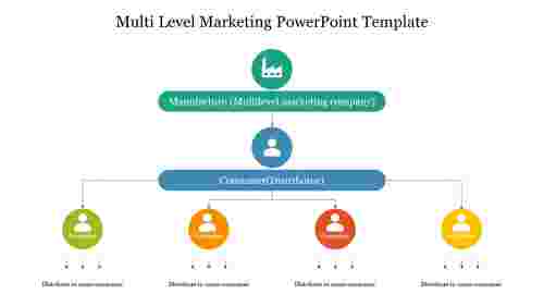 Multi Level Marketing PowerPoint Template